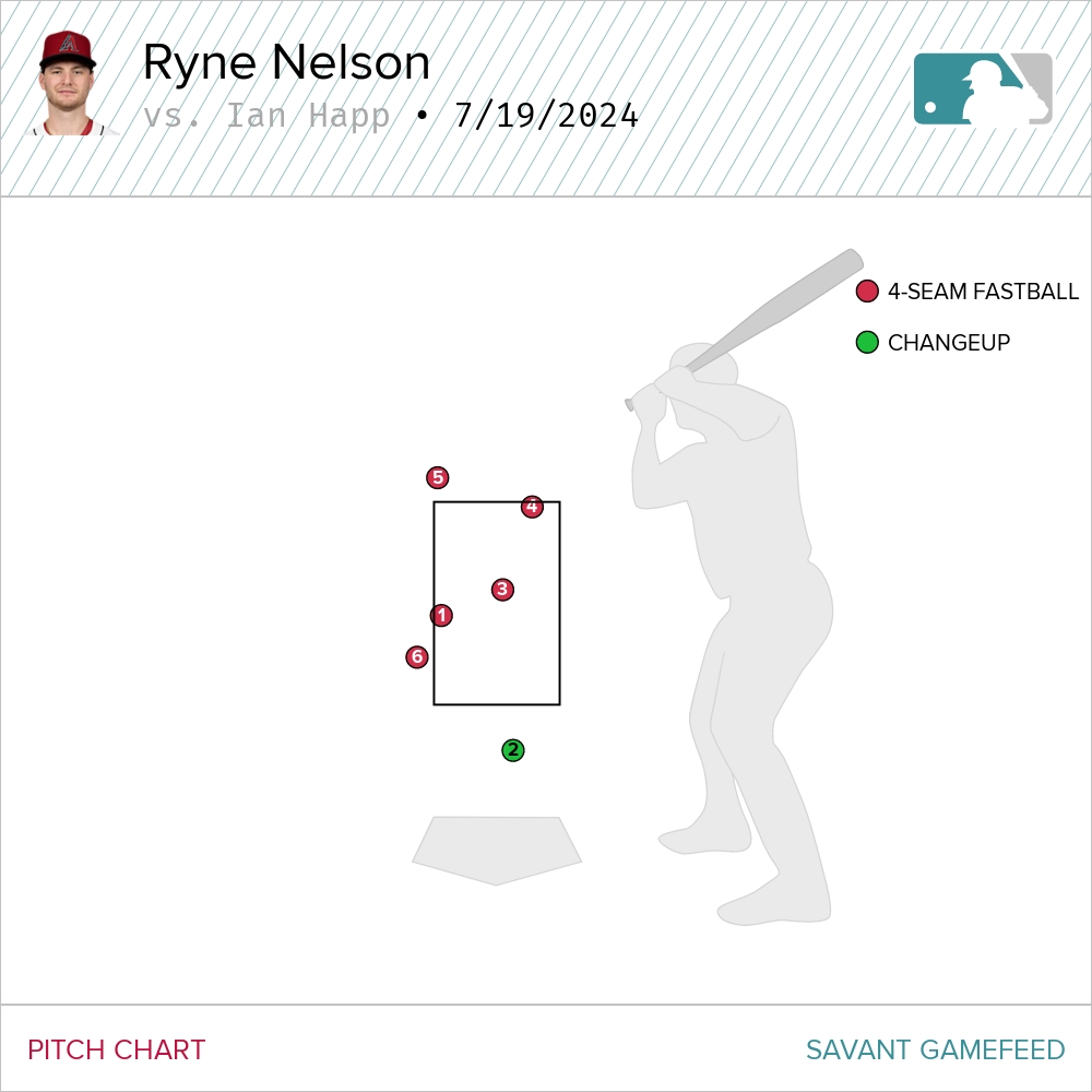 071924 Happ 6th Inning K