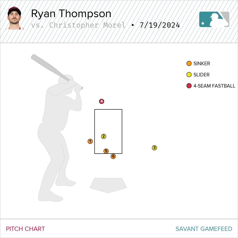 071924 Morel 9th Inning K