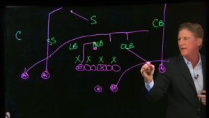 Tom Waddle Cover 3 Breakdown Bear Essentials