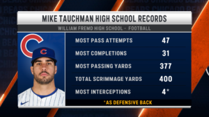 Tauchman Hs Stats