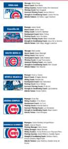 Cubs Minor League Staff