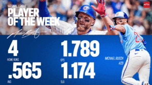 Michael Busch Potw Stats