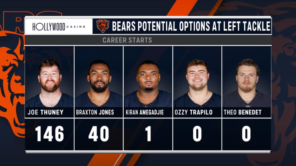 Bears Lt Options